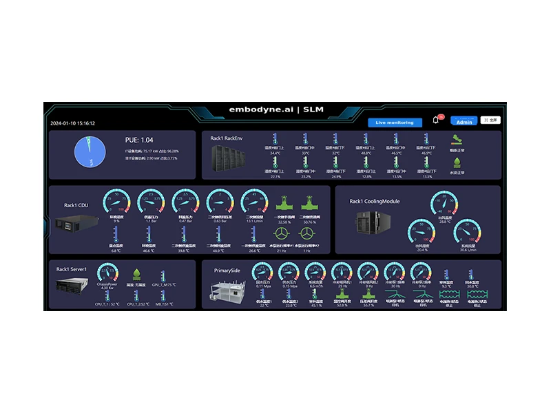 Liquid-Cooling Data Centre Monitoring System SLM — embodyne.ai